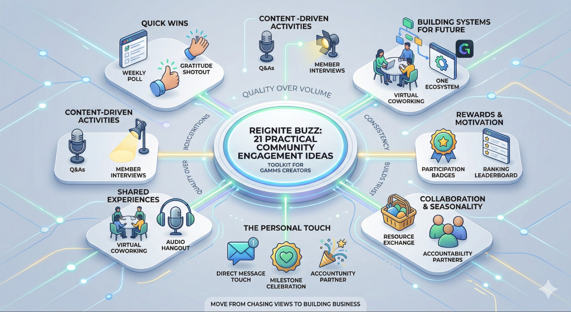 21 Practical community engagement ideas to reignite buzz