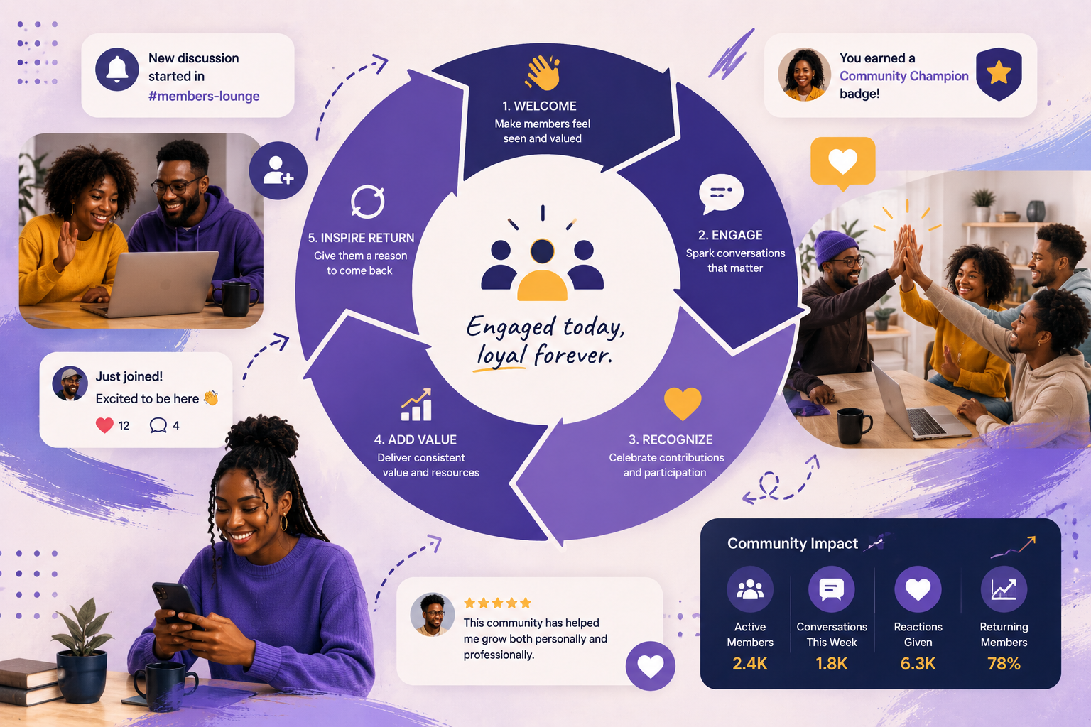 How to Create Community Engagement Loops That Keep Members Coming Back
